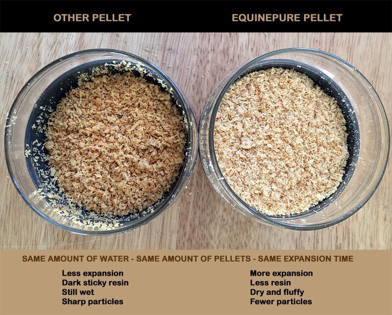 Equine Pure Pine Bedding Pellets 15kg
