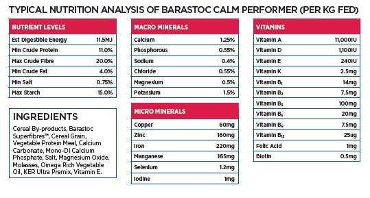 Barastoc Calm Performer 20kg