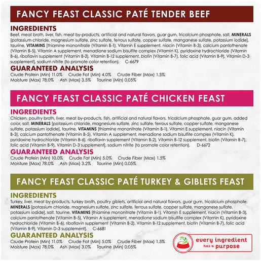 Purina Fancy Feast Poultry Beef Pate 85gx24