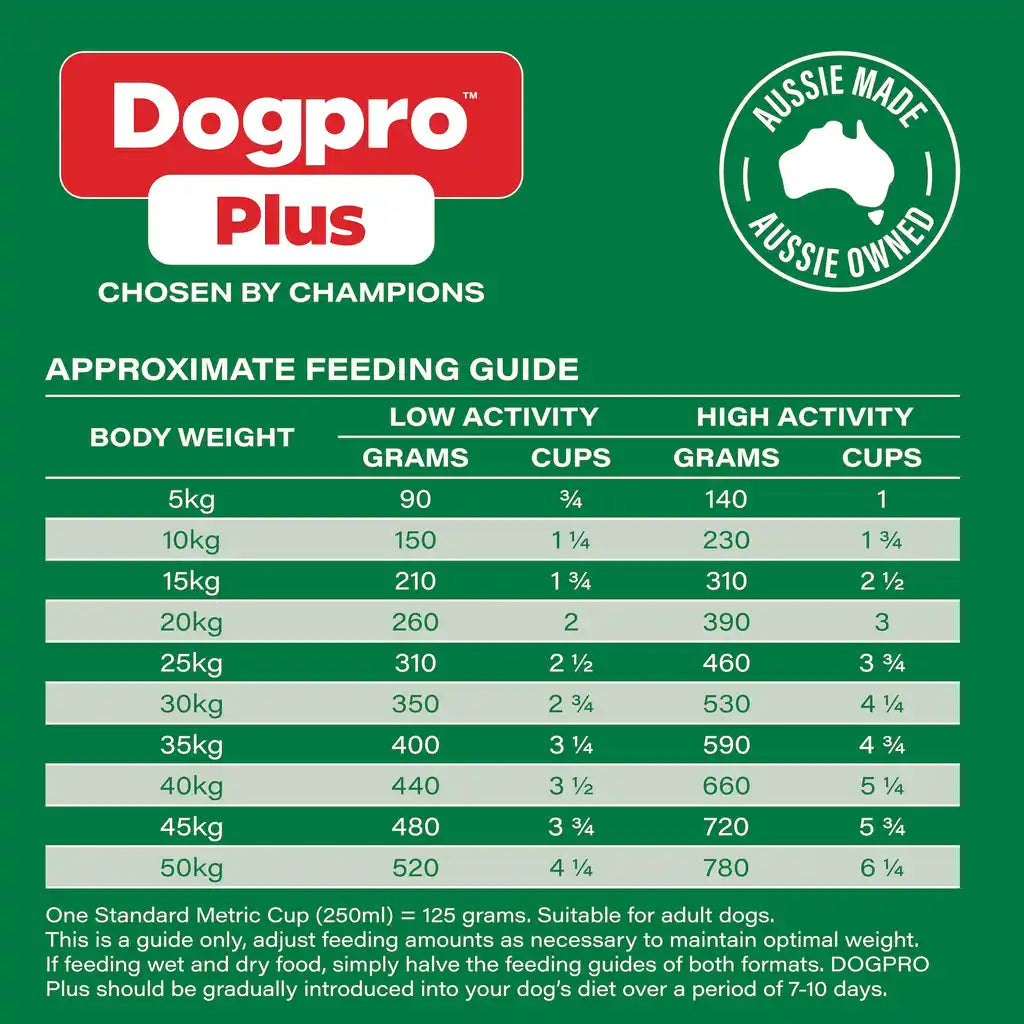 DogPro Game On 20kg