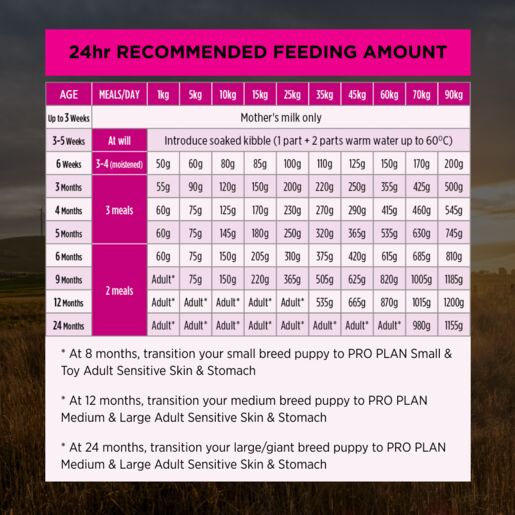 Purina Pro Plan Pup Sensitive Salmon 12kg