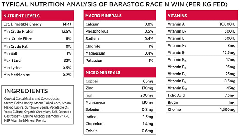 Barastoc Race N Win 20kg